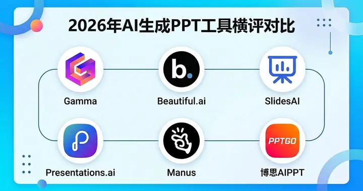 AI生成PPT工具哪个好？6个主流软件横评（附Agent生成PPT）