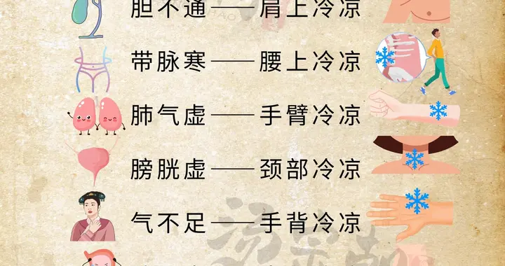 每天雷打不动喝八杯水。结果呢？肾虚了