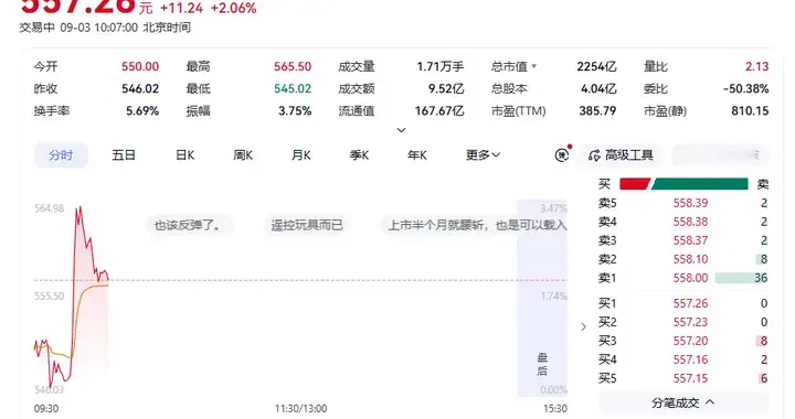 人形机器人第一股，从1100元到550元股价腰斩背后的产业真相