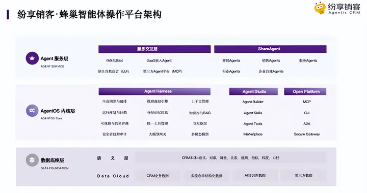 定义AI原生CRM，为什么偏偏是纷享销客？