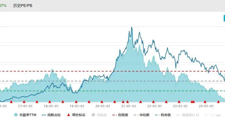 A股全面回调，食品饮料为何能“独善其身”？