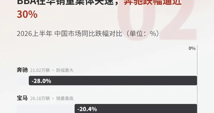 BBA暴跌！251？竹知了？想凭这个搞垮华为？美西方笑笑不语