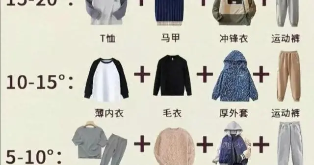 告别“乱穿衣”！按温度选穿搭的万能公式，让你四季时髦又保暖