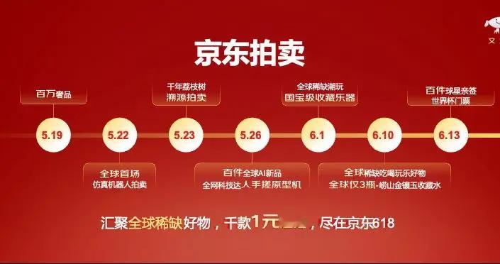 京东618拍卖季开启：仿真机器人首拍、千年荔枝树溯源轮番登场