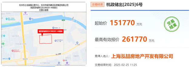 50683元/平！地价又创新高！华润、绿城等巨头齐聚杭城土拍！