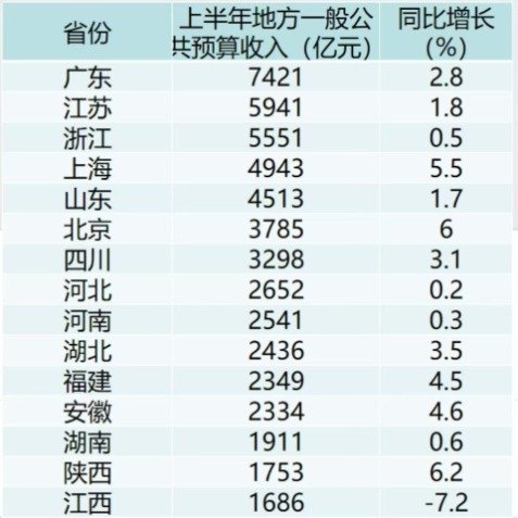 韩国股市王者归来，存储巨头SK海力士和三星带头上涨，A股长鑫科技不甘落...
