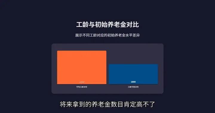 养老金要涨？工龄不到20年，补发7个月能拿500吗？