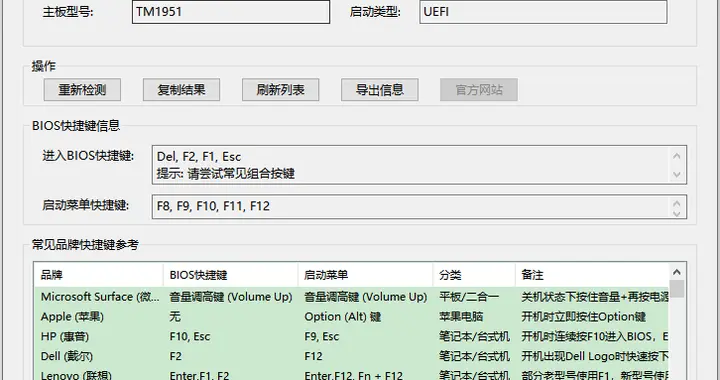 电脑干货：告别盲按！一键检测BIOS信息的神器，装机党必备