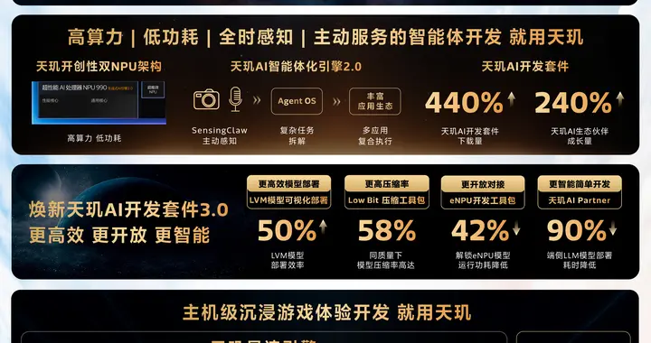 联发科 MDDC 2026：从芯片到生态，智能体化时代的全栈答卷