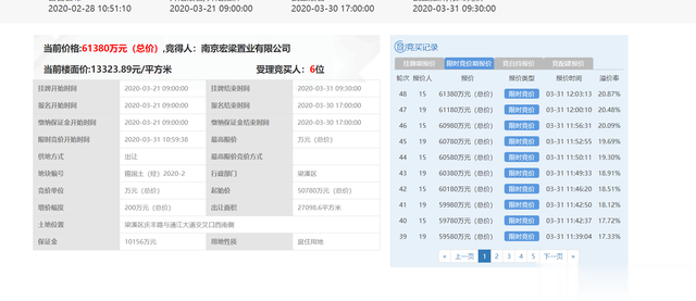 2020风口上的无锡地价，能吹起3万的房价吗