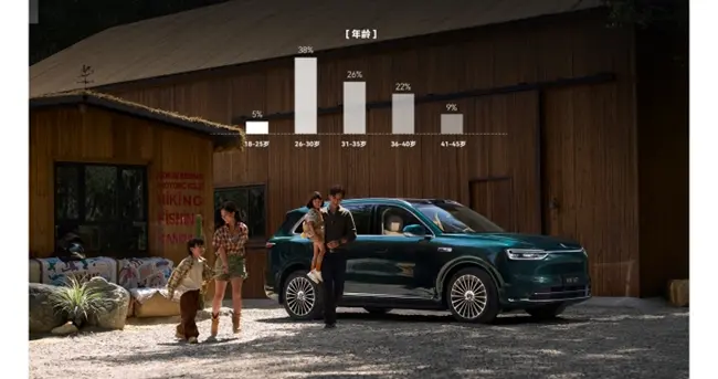 安全、颜值、辅助驾驶全面领先，问界M7成新一代年轻家庭首选