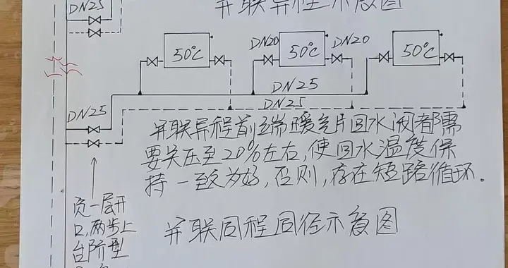 用暖不热的你，真的是“弱势群体”吗？请吃“唐僧肉”