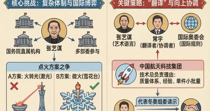 《宏大细节》从北京到米兰，冬奥会正在发生哪些变化？