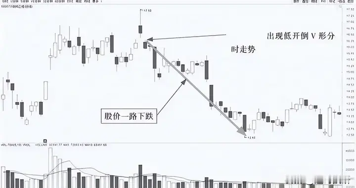 北京炒股冠军罕见发声：但凡涨停股，开盘30分钟都会出现3个信号