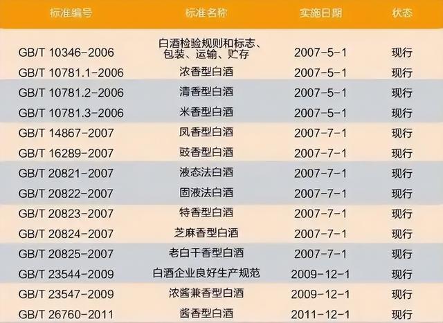 26760—2011(优级)是纯粮酒吗？你不知道的纯粮酒真相！