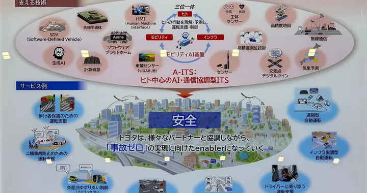 丰田第四代TSS有什么核心变化？