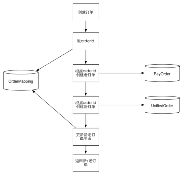 MySQL订单表生死抉择：InnoDB事务稳如狗 vs Archive归档快如风