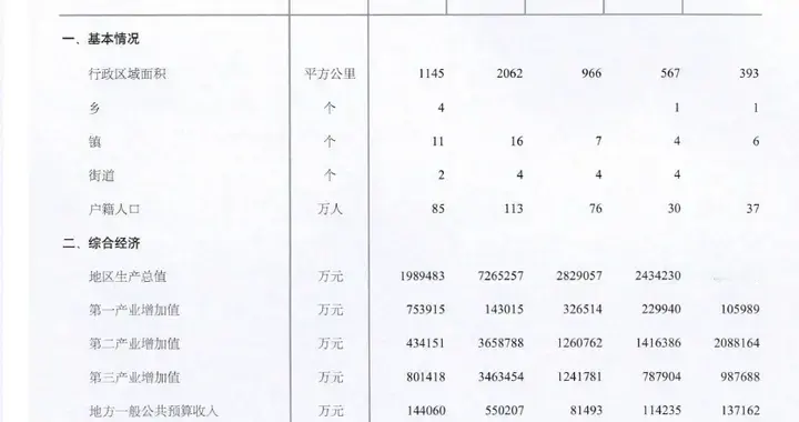 2024年河南省各市县住户存款，郑州市区破万亿，固始领衔各县