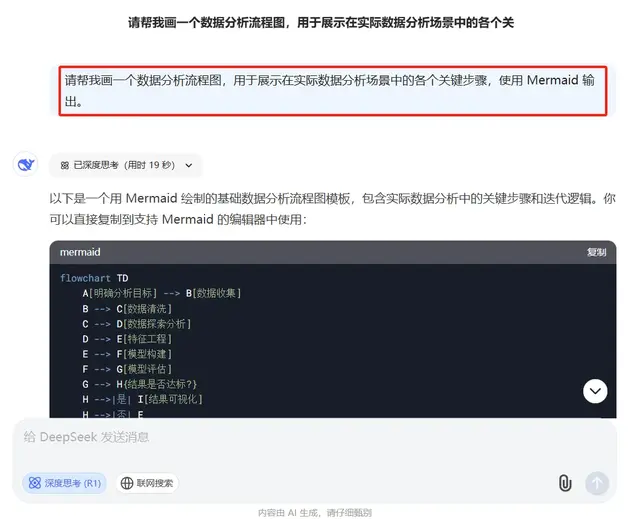 DeepSeek+Mermaid一键生成思维导图，效率办公！