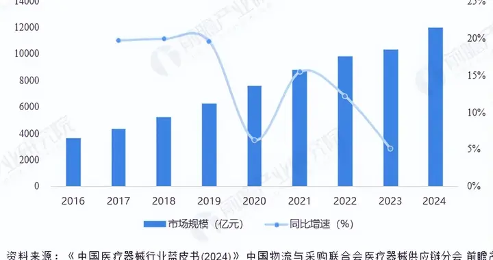 生物医学工程专业要不要出国留学？这3类人出国性价比高