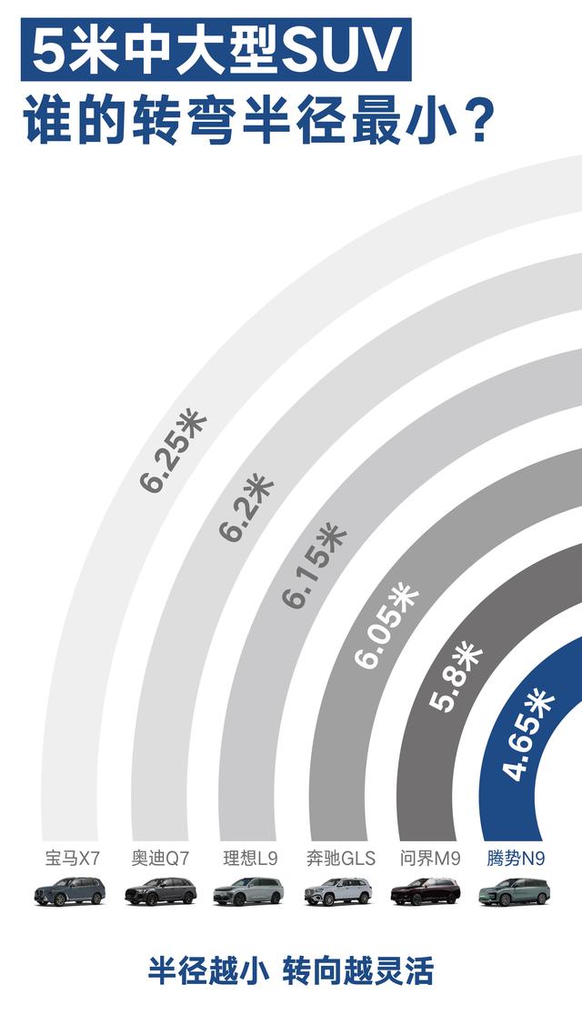 刷新认知！车长5米2的SUV可以像3米小车一样灵活转弯