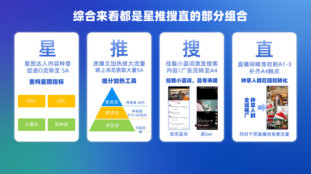 揭秘你从未知道的云图打法！