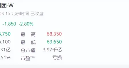 5年市值蒸发2.5万亿！王兴罕见低头认错，美团痛失两大时代先机