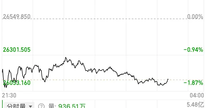 为什么A股难有稳定赚钱效应：与美股的四大底层差异