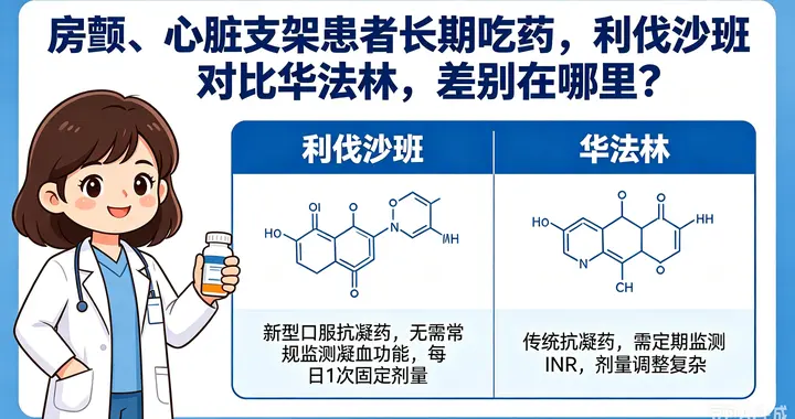 房颤、心脏支架患者长期吃药，利伐沙班对比华法林，差别在哪里？