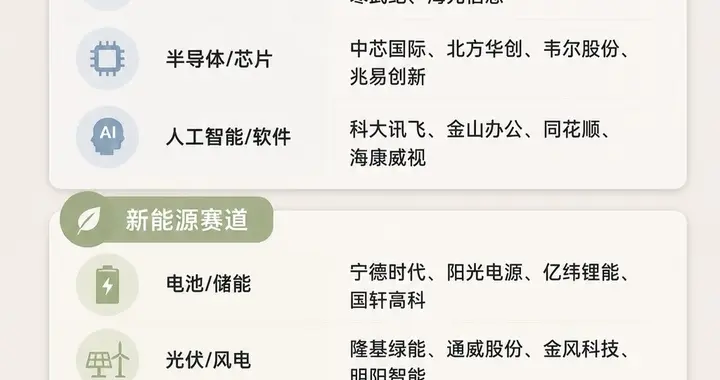 A股龙头名单（2026最新版）