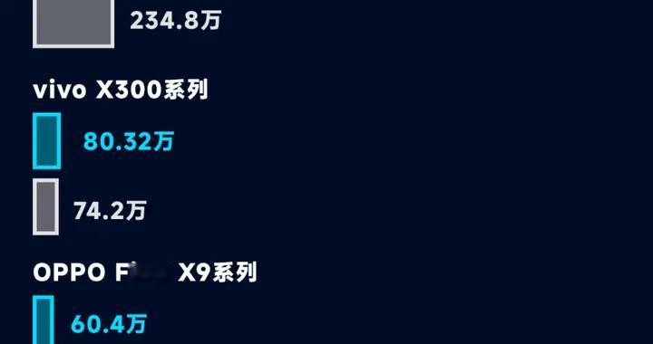 都是做副屏的，为啥小米17Pro卖爆了，其他都凉了？