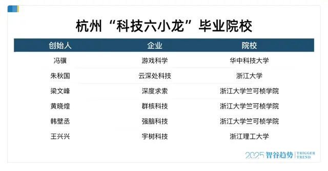 杭州六小龙学历背景曝光！张磊、沈南鹏、张颖、雷军都来了