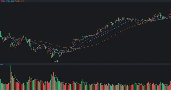 谷歌、英伟达，谁将是这场AI的最终胜利者？