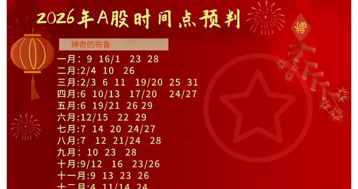 献给2026的大A："放弃幻想才能变富，安全资产才能行稳致远"