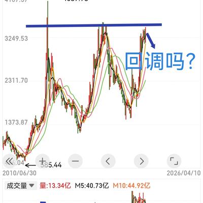 绵里针古：创业板指数高位推出股指期货给机