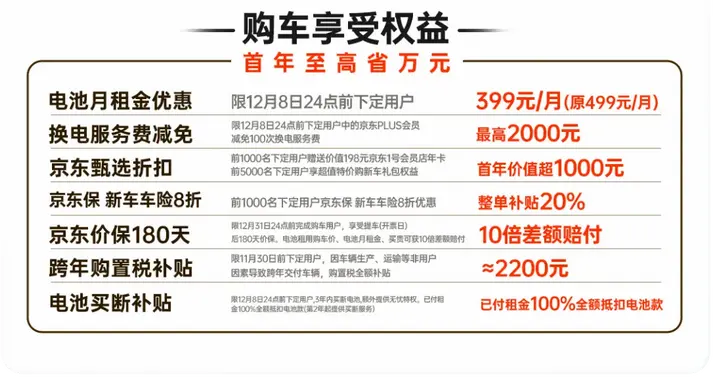 埃安 UT super 4.99 万解锁电池租用方案 + 巧克力换电网络