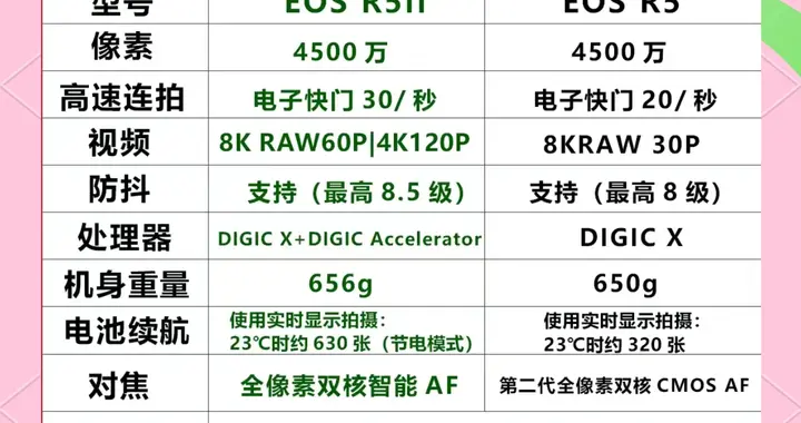 佳能5D4换R5？先算清这三笔升级账——写给不想盲目换机的摄影师