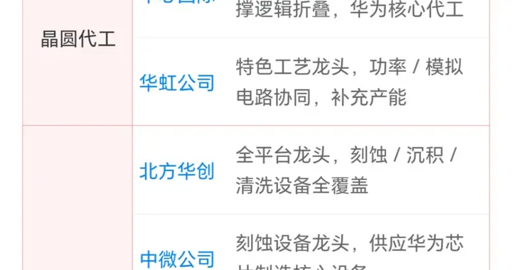 26.5.26（华为韬定律+散热+宇树机器人+pcb+玻璃基板+复盘）