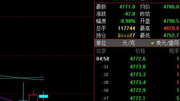 期货小褚：今天是周日， 刚刚过去的一周