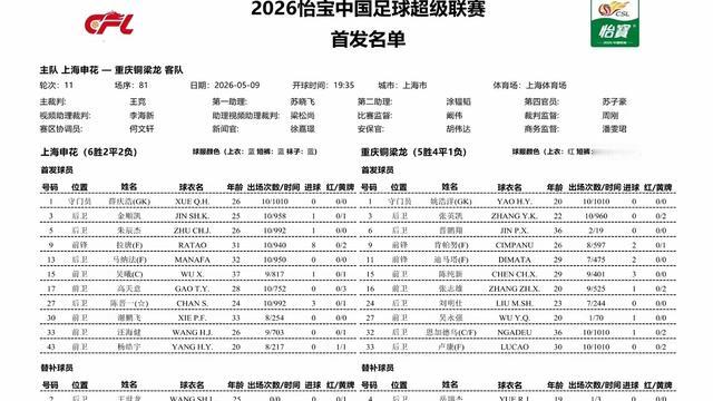 爱上小老弟：申花仅剩2外援，替补席全华班