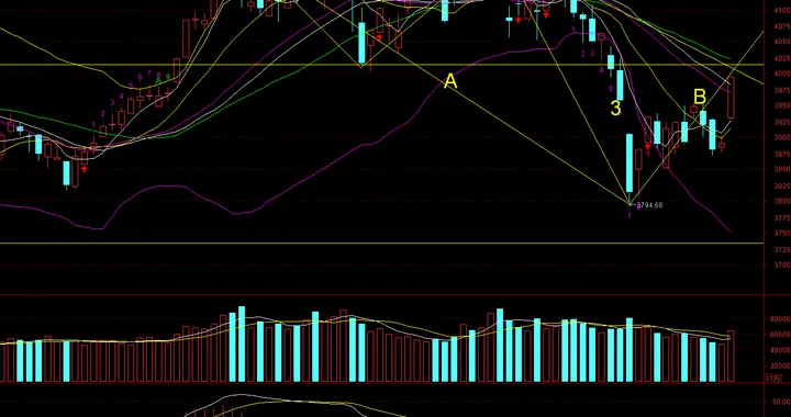 周四！早盘千万别冲动追涨！获利盘消化完毕，再寻主线机会！