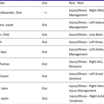 篮下看客：都不想赢了？雷霆10人轮休，掘