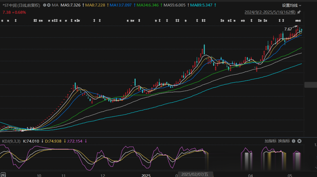控制权转让带来的投资机会～绿康生化有望翻倍