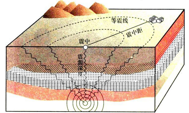 地核怒吼的密码被破译！科学家揭开地震爆发终极真相