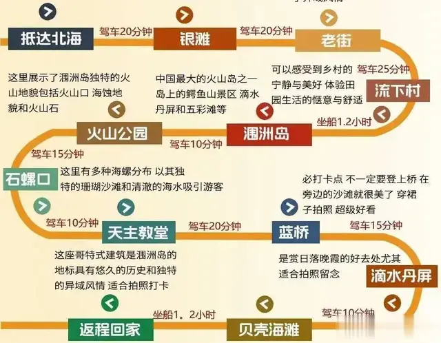 北海旅游线路推荐攻略，景点全覆盖一步到位很有爱，值得码住收藏