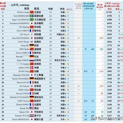 SunHope3003：4.13日，国际