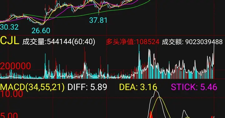 华虹公司业绩超预期、12英寸产能持续扩张及收购华力微的协同预期