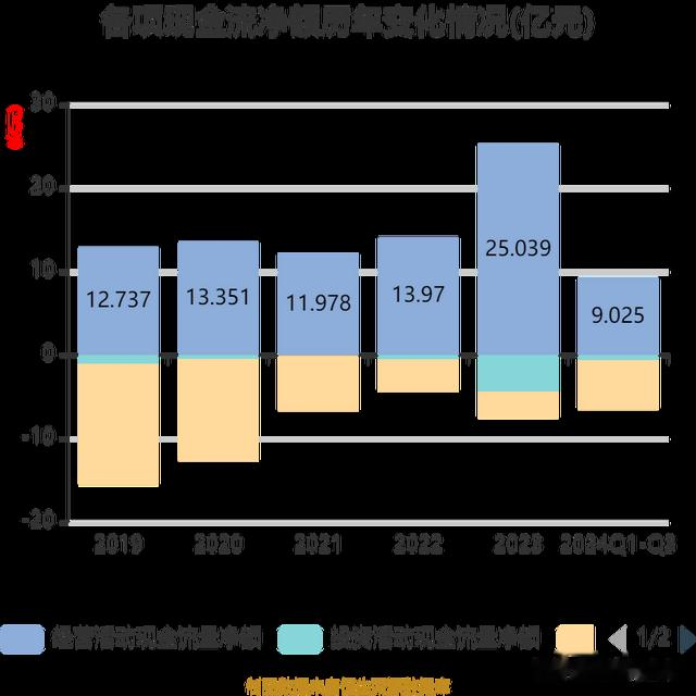 平高电气（600312）：2024年前三季度净利润8.57亿同比增长...