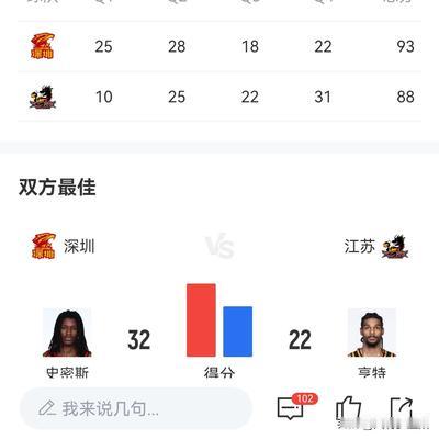 风有多温柔：深圳战胜江苏，浙江击败山东