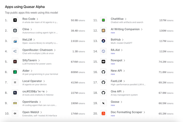 GPT-4.1 悄然开测？OpenAI 又搞神秘操作